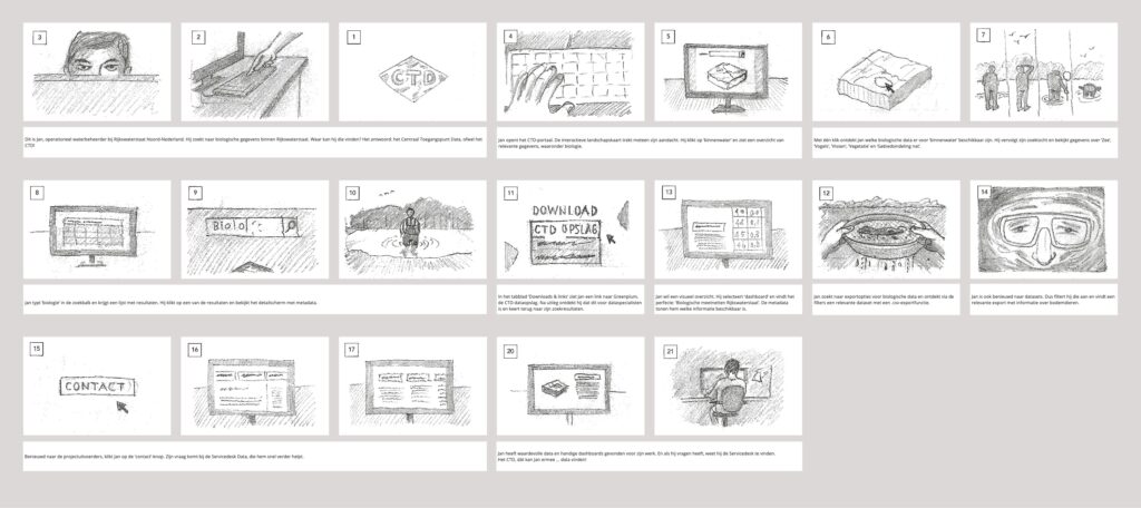 Storyboard voor een film